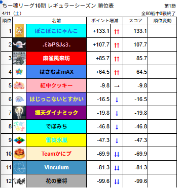 ちー魂リーグ公式 tweet media