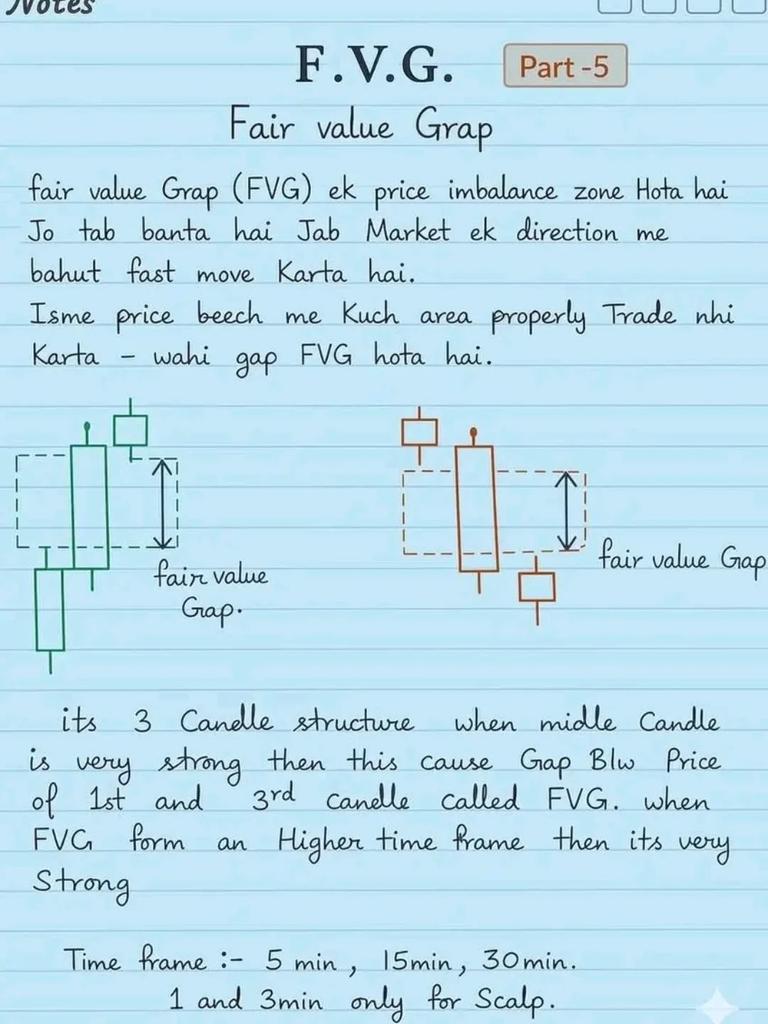 🔥F.V.G. – THE SECRET WEAPON OF SMART TRADERS! 🔥 Fair Value Gap (FVG) is ...