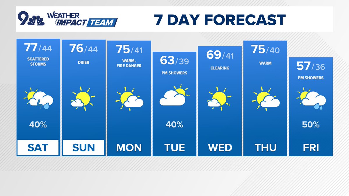 BianchiWeather's tweet image. Mountain snow moves back in Tuesday with a few rain showers in Denver on Tuesday. Another possible storm Friday/Saturday, but it's early.

#COwx