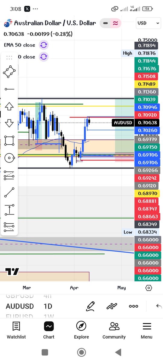 Forexdeeptalks tweet media