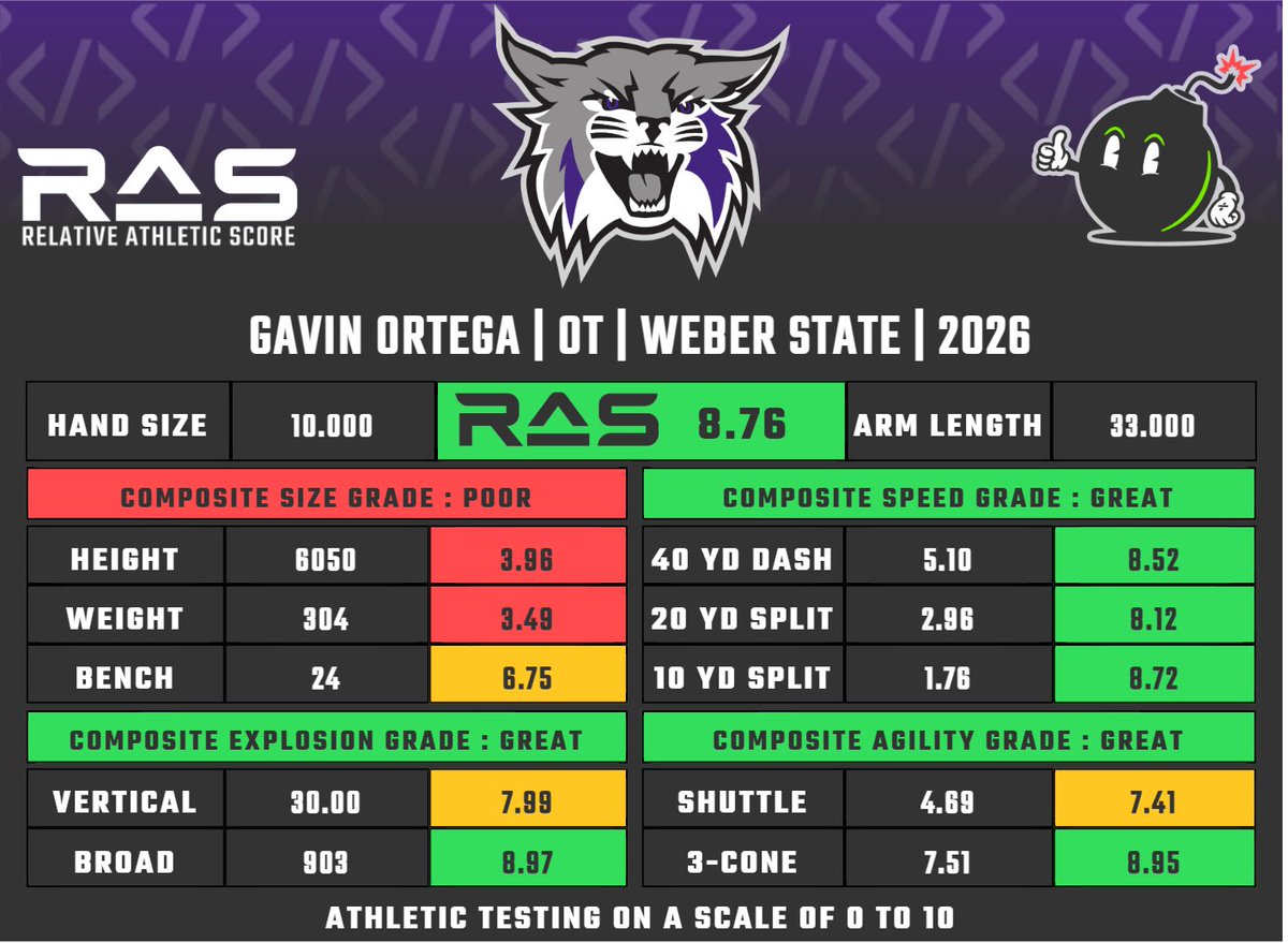 RAS.football tweet media