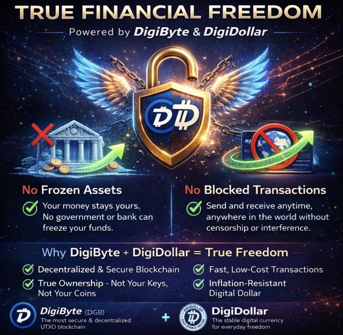 DGBofficials's tweet image. Banks want control.
Regulators want oversight.
#DigiDollar wants none of it.
No freeze. No permission. No middlemen.
This is where the real divide starts.
Pick a side.
#DigiByte #Stablecoins #Crypto #DeFi #Web3 #Decentralization #FinancialFreedom #Blockchain
