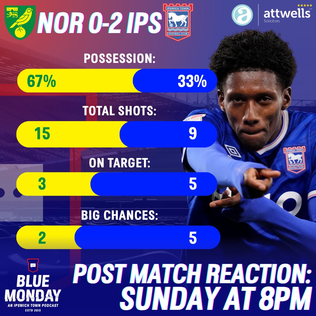 Blue Monday: An Ipswich Town Podcast tweet media