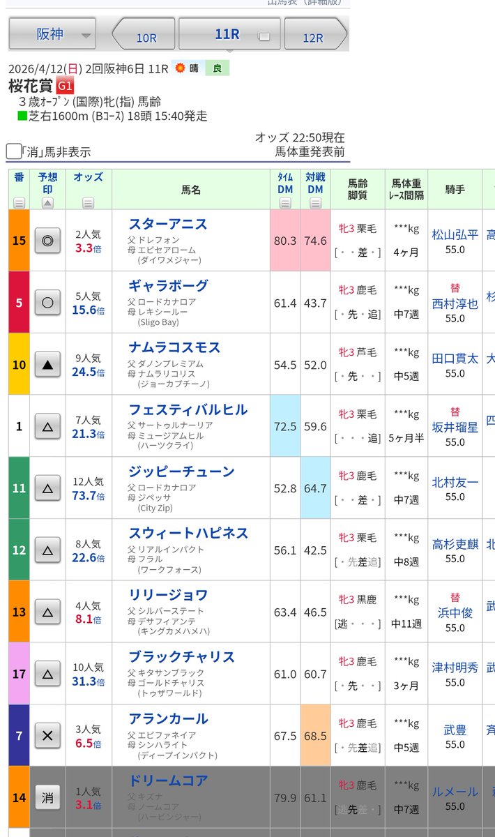 Trumpet304's tweet photo. @psps0113 私は有馬記念同様、
ルメールとは徹底的な対立姿勢で戦いますwww
桜花賞楽しみましょう！！ https://t.co/wDtth1L79I