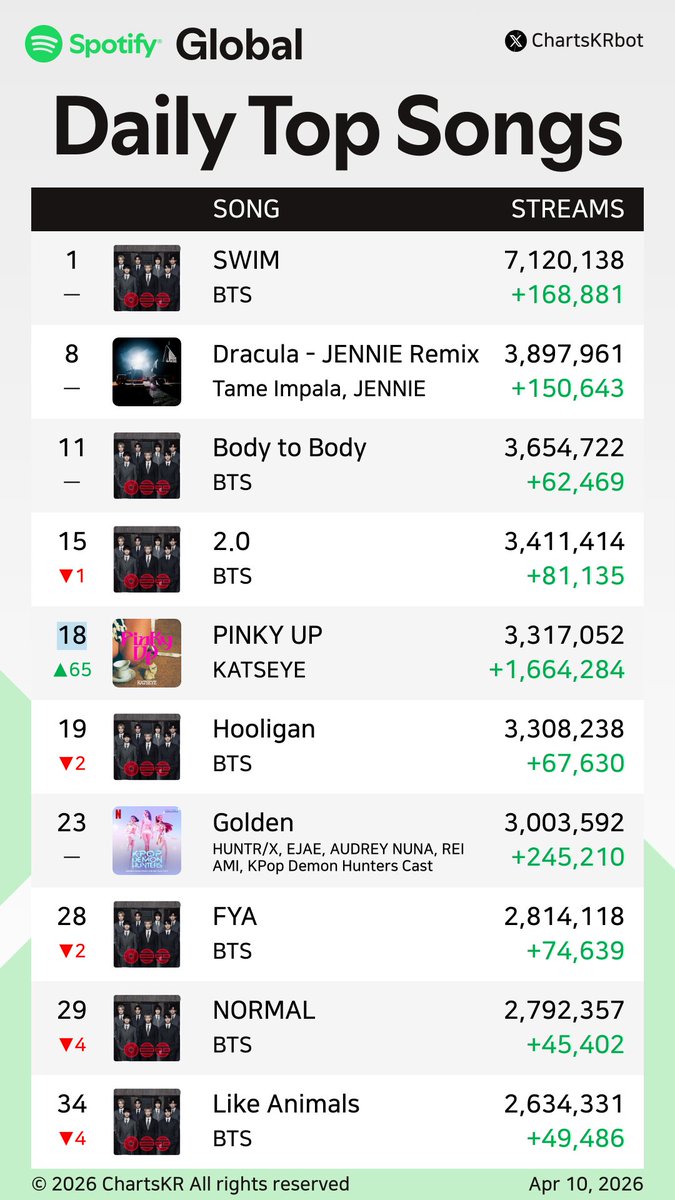 ChartsKR bot tweet media