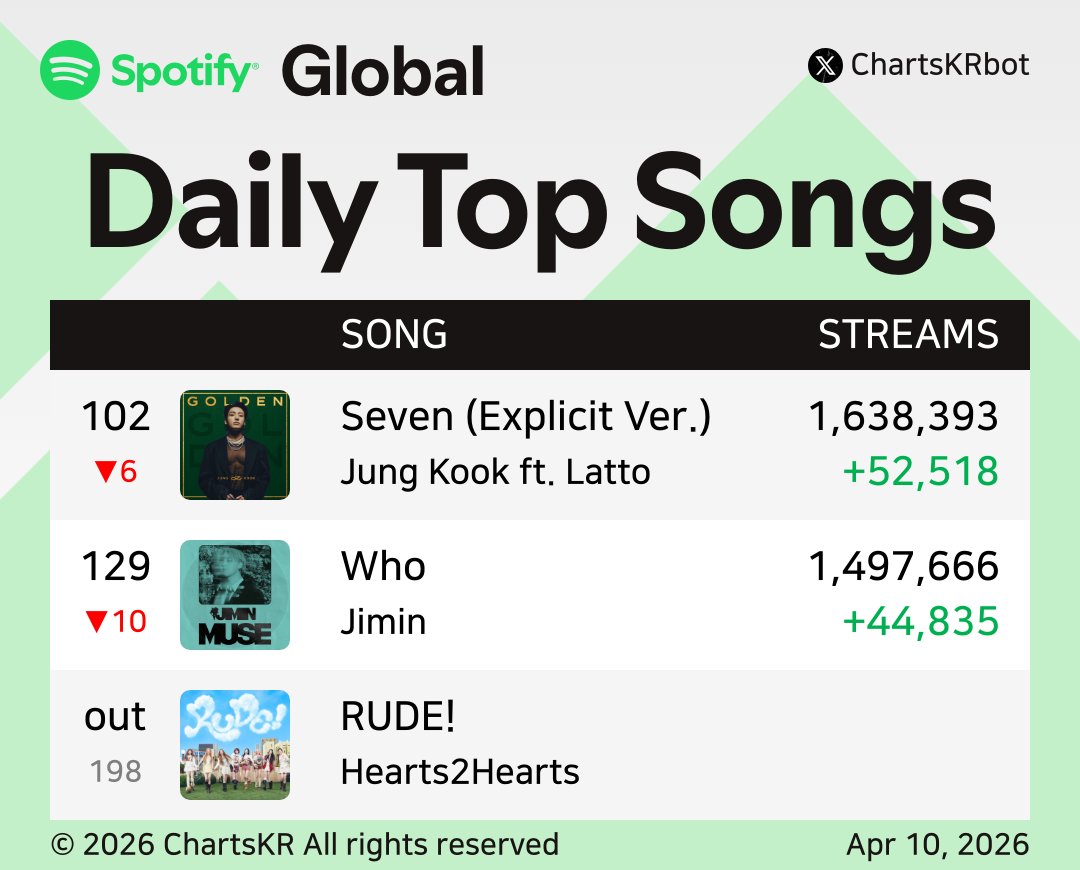 ChartsKR bot tweet media