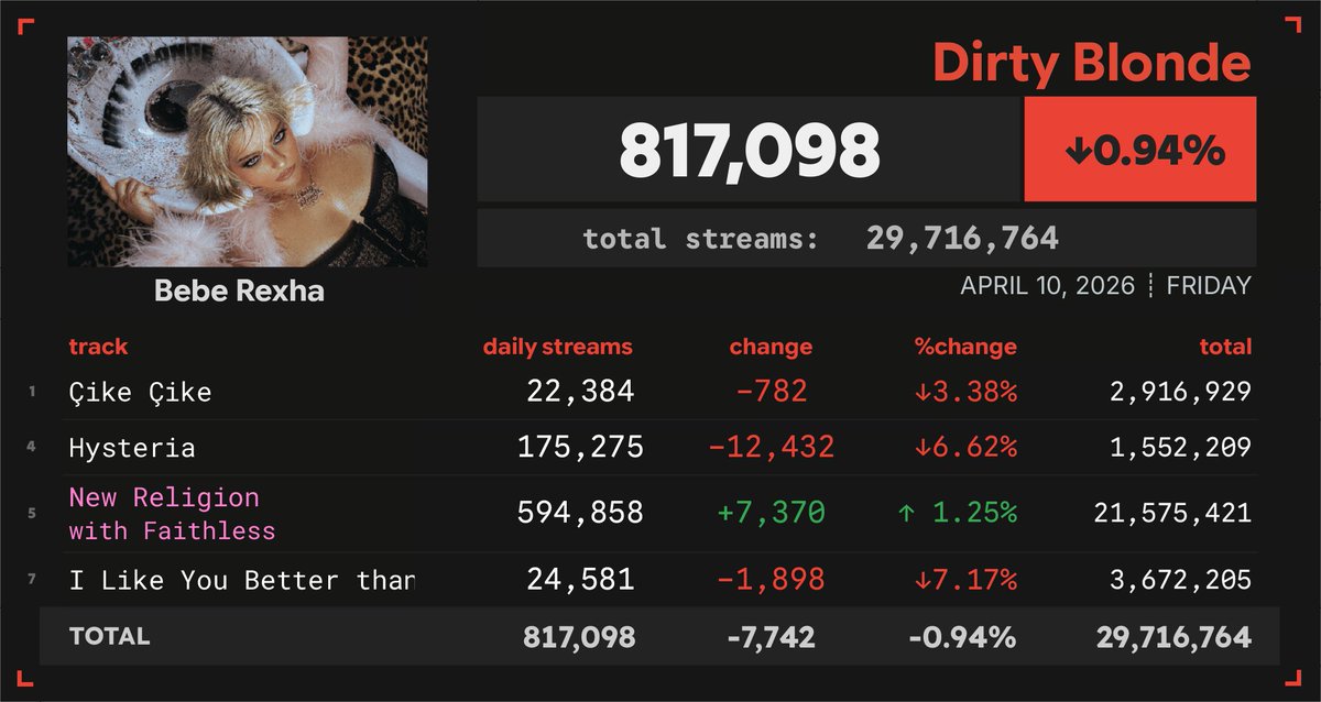 Spotify Numbers tweet media