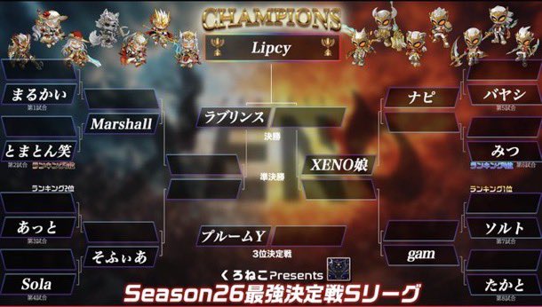 ラブリンス@XENO tweet media