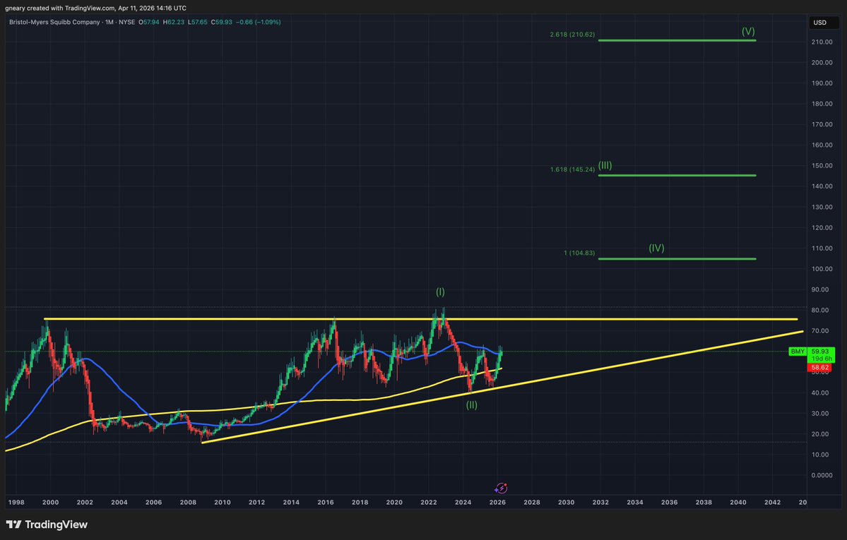 The Long Investor tweet media
