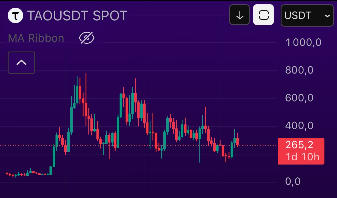 ᴄʀʏᴘᴛᴏɢᴇᴛʜᴇʀ - Nico tweet media