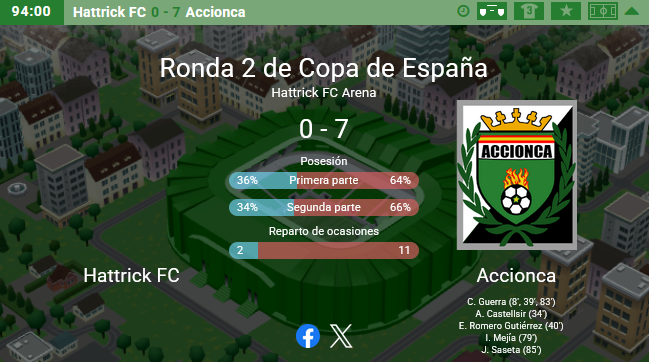 Como punto negativo esta semana señalar que fuimos eliminados de la Copa de España, competición que nos importa entre cero y nada y de la que deseaba estar eliminado cuanto antes para que los partidos no alterasen el estado de ánimo de los aficionados