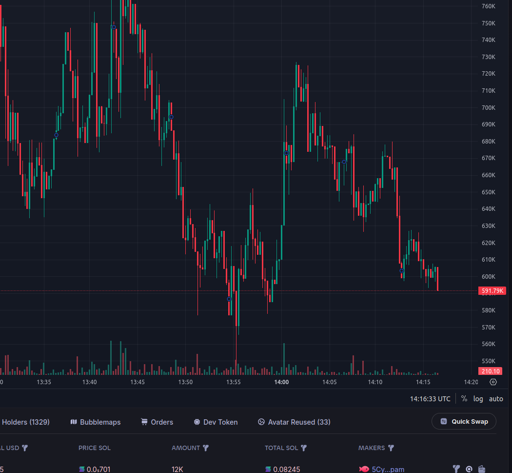 W1zCrypto's tweet photo. $UNC right now - whales leaving and switching to $AUN :D https://t.co/vtD5YLJpuV