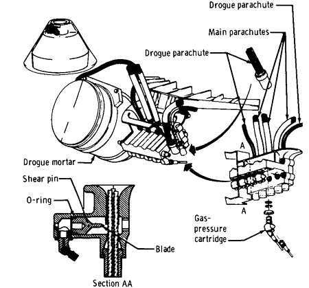Cthullu_Call's tweet photo. @korhancagla Would help if you used an actual photo of the module, which is much bigger than the image 

The IDR system is similar for all capsule spacecraft https://t.co/jynjQmCo7Y