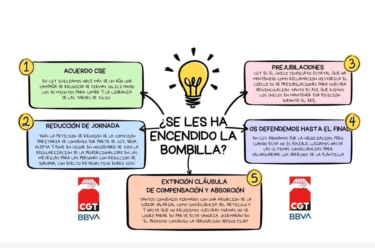 cgtbbva's tweet photo. https://t.co/QdTkG0H9mD