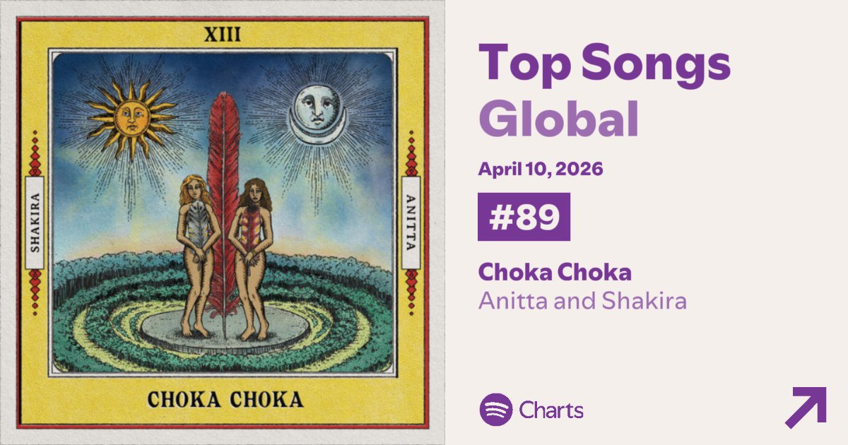 shakira charts tweet media