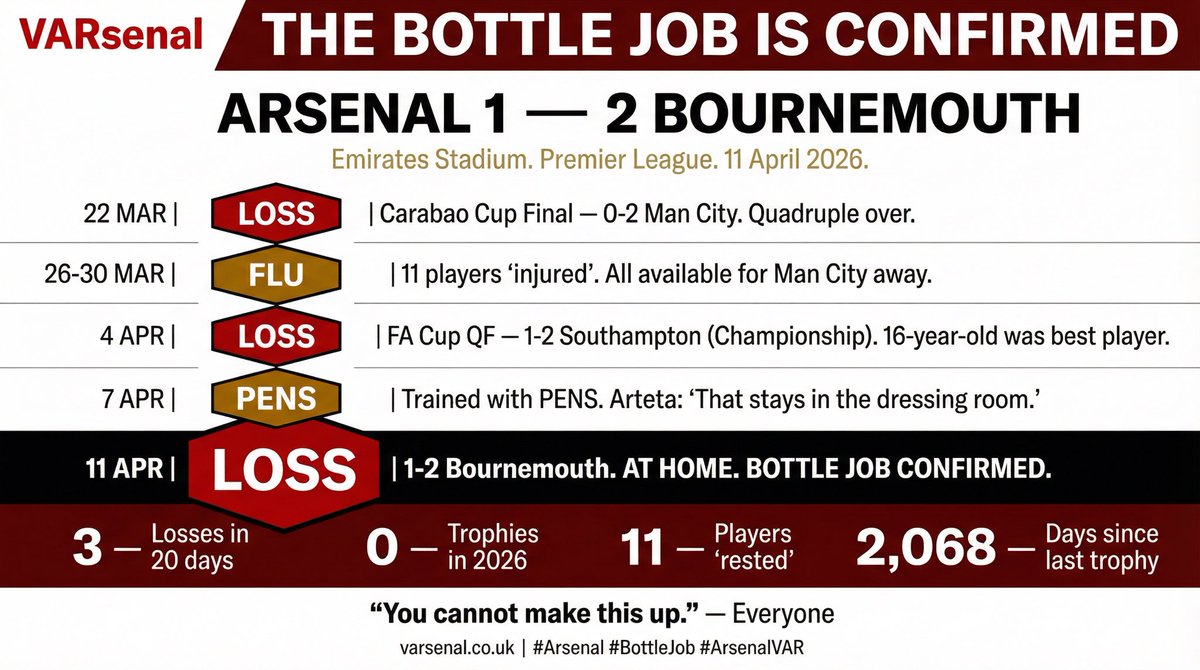 VARsenal - “WHERE EVERY DECISION GOES THEIR WAY” tweet media