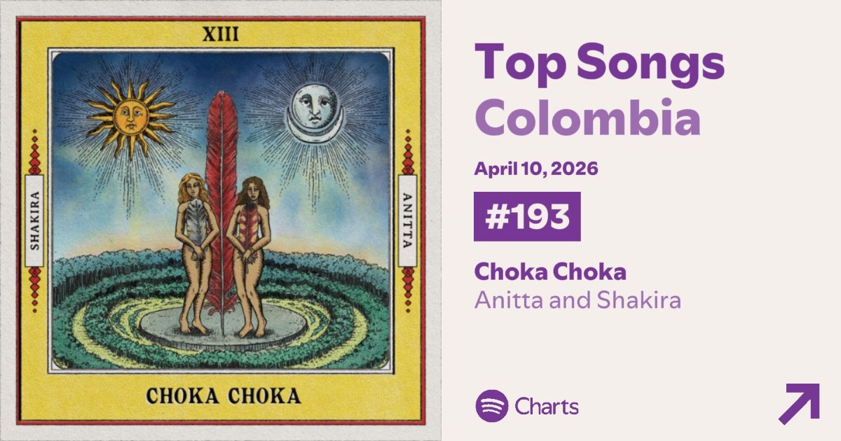 Anitta Charts tweet media