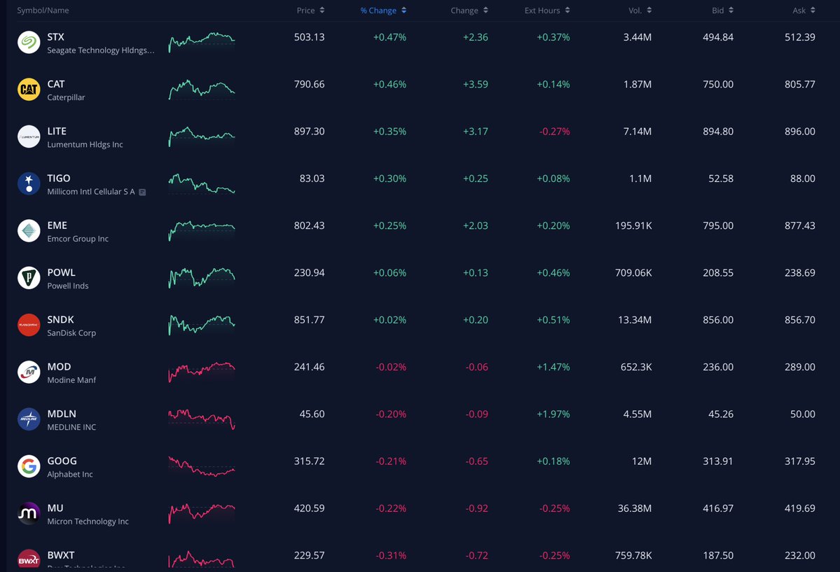 Brock’s Stocks tweet media