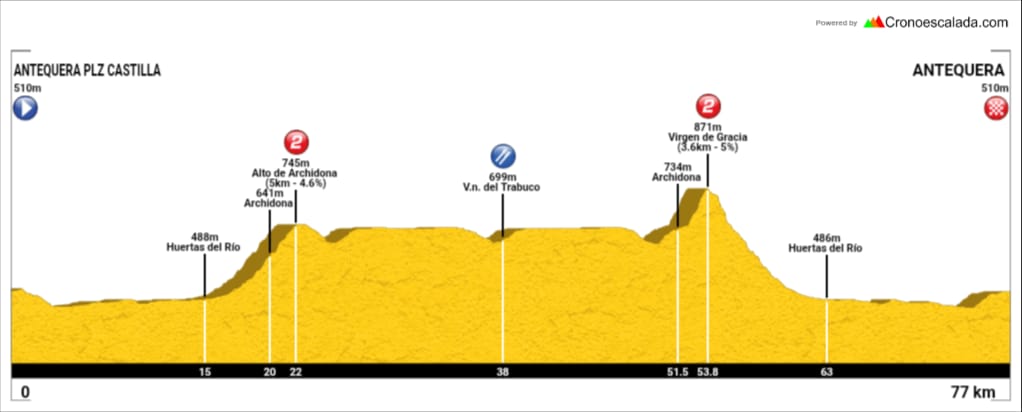 Club Ciclista El Torcal de Antequera 🚴 tweet media