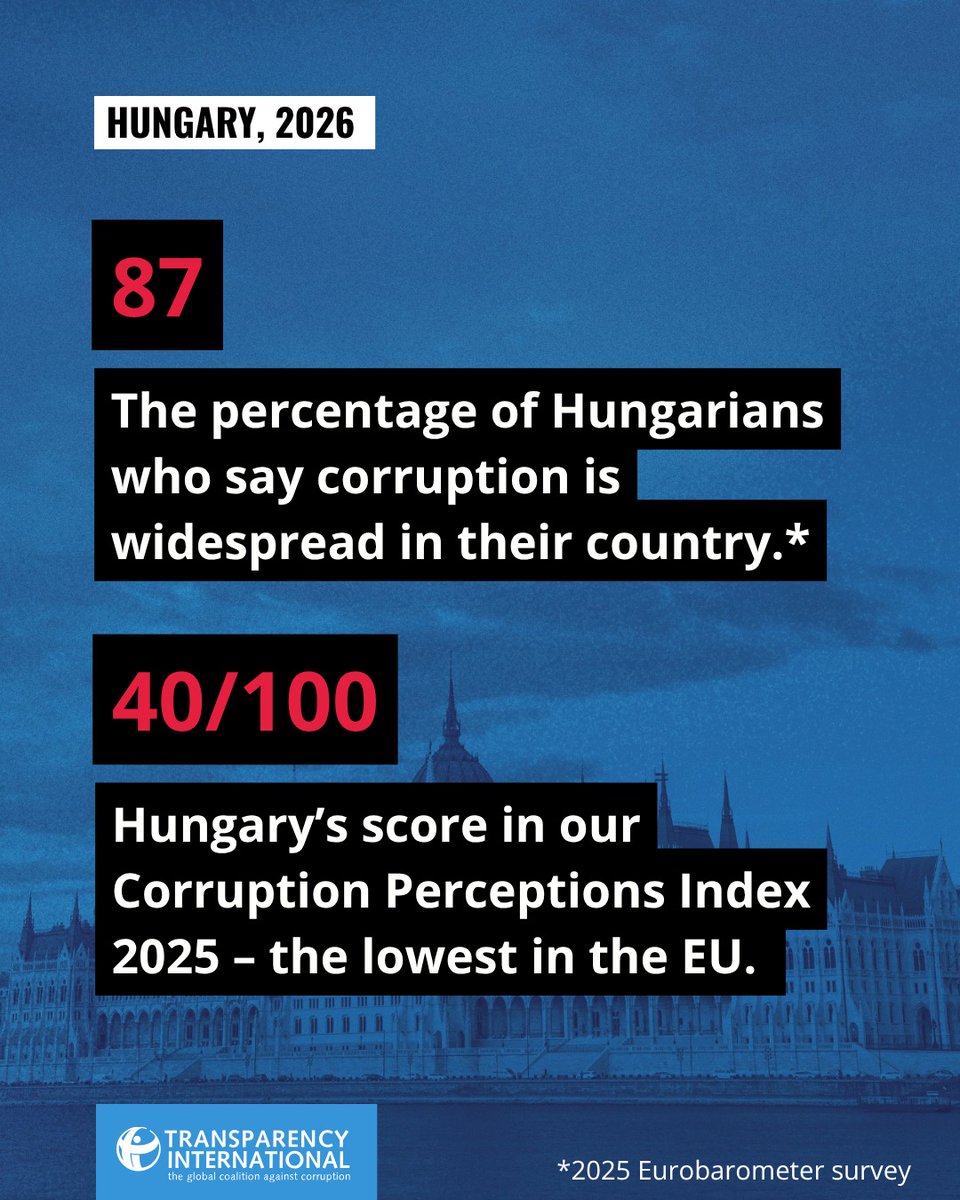 Transparency International tweet media