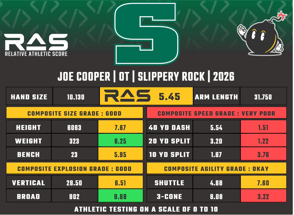 RAS.football tweet media