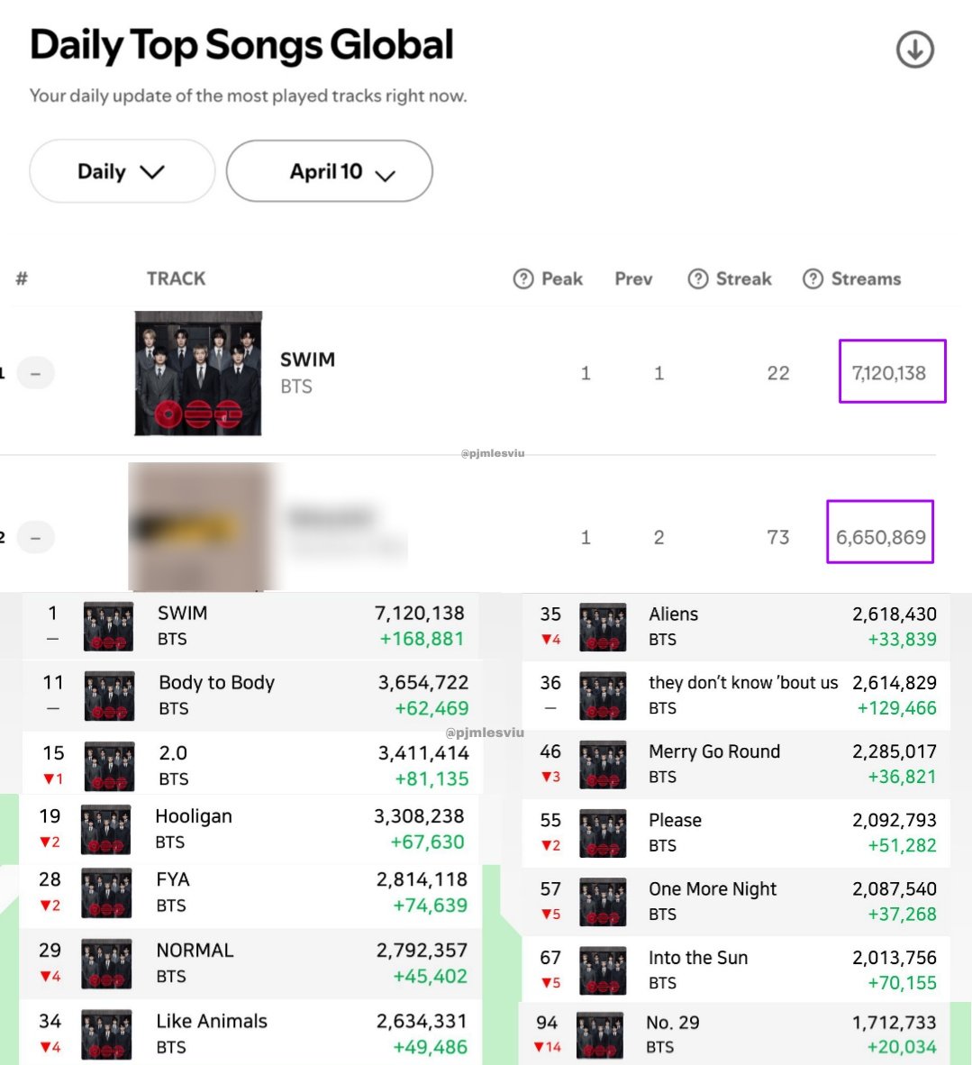 ɪ ѵ ᴜ ⁷ 🧸🪐 tweet media