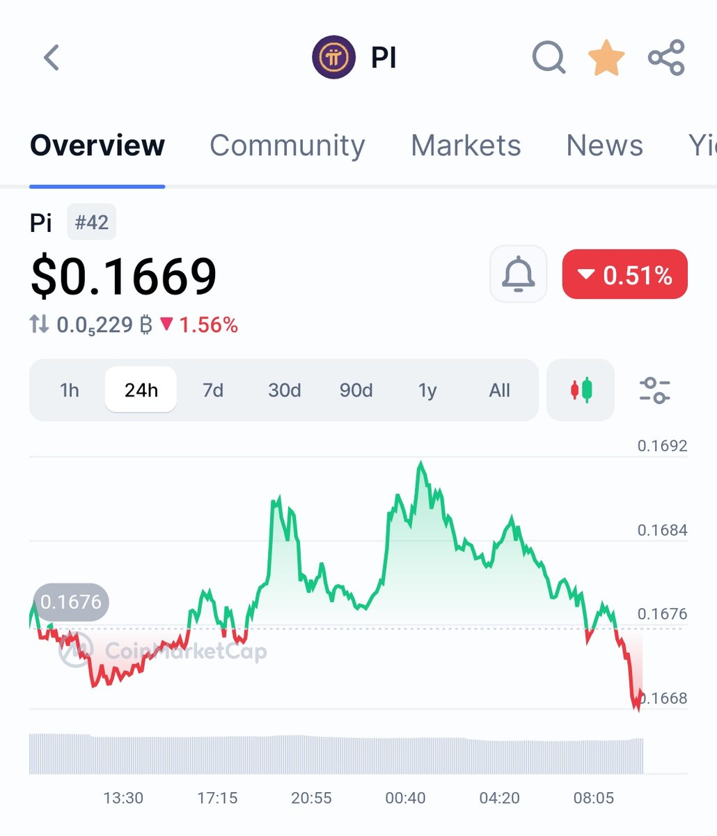 pinetwork712's tweet image. Hey @grok, show me what the price of Pi will be in 2030. #CryptoMarket