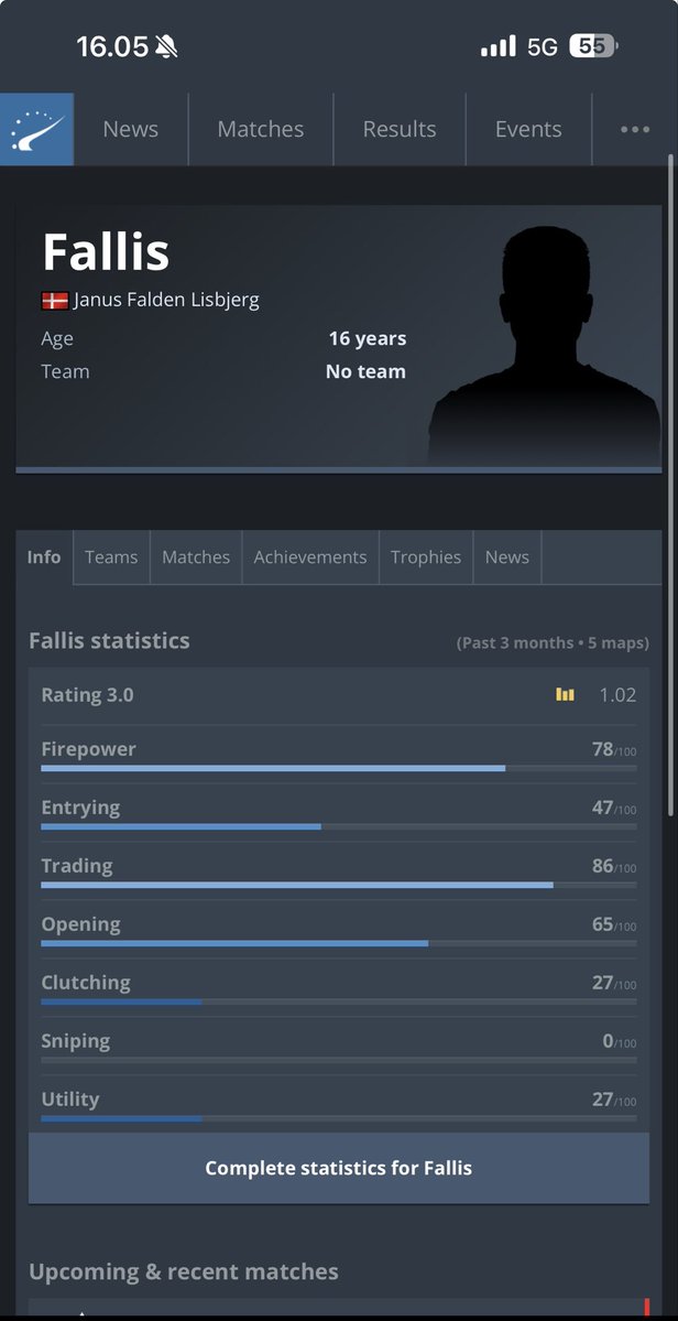 Janus "Fallis" Falden Lisberg tweet media