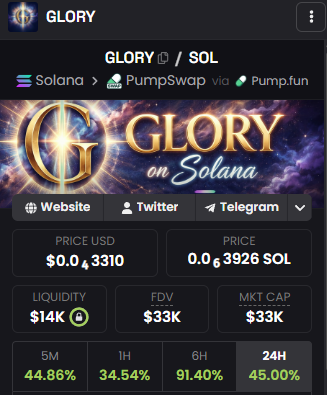 Things are looking a lot greener at $GLORY

Find our links on <a href="/dexscreener/">DEX Screener</a> 
dexscreener.com/solana/h5wfejd…