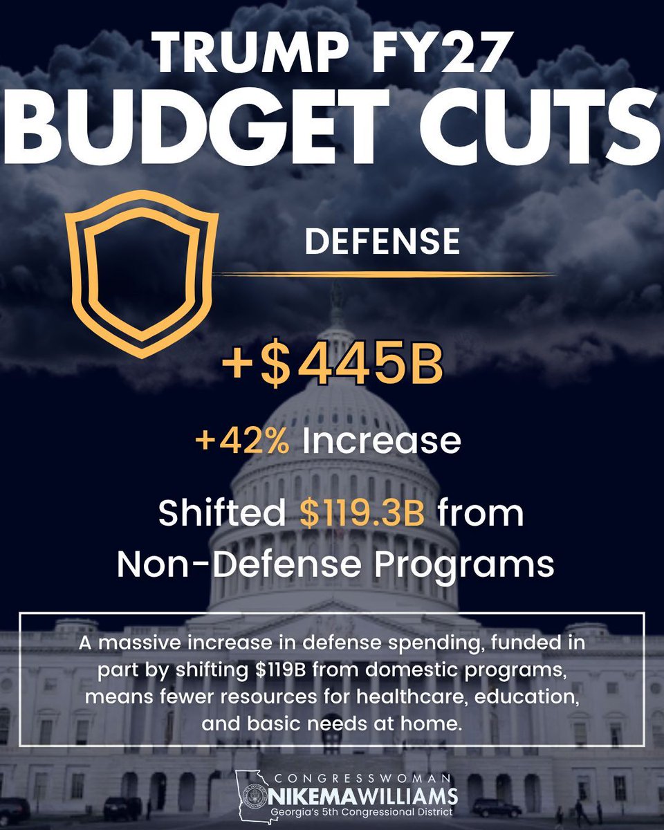 RepNikema's tweet image. Budgets set priorities and Trump’s budget couldn’t be clearer.
 
It pours billions more into defense, border security, and law enforcement while cutting the programs our communities rely on:
 
Small businesses. Education. Even Minority Serving Institutions that serve students