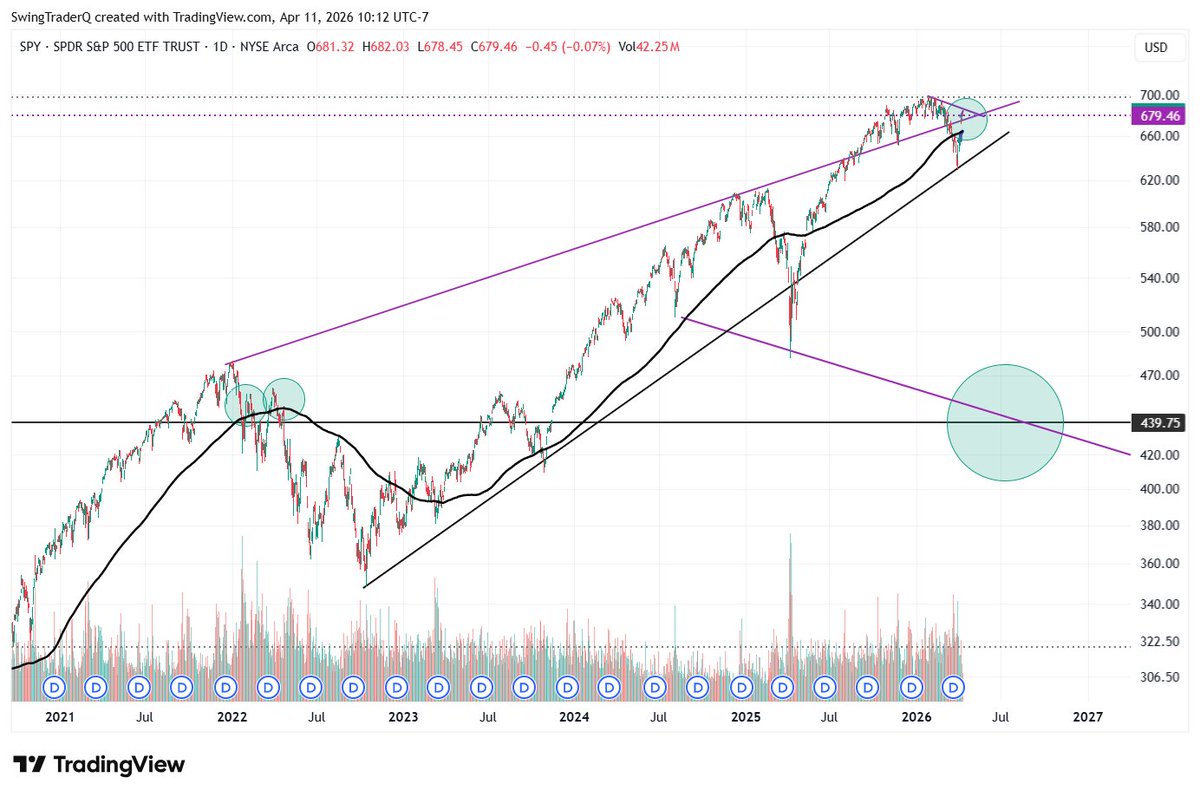SwingTrader tweet media