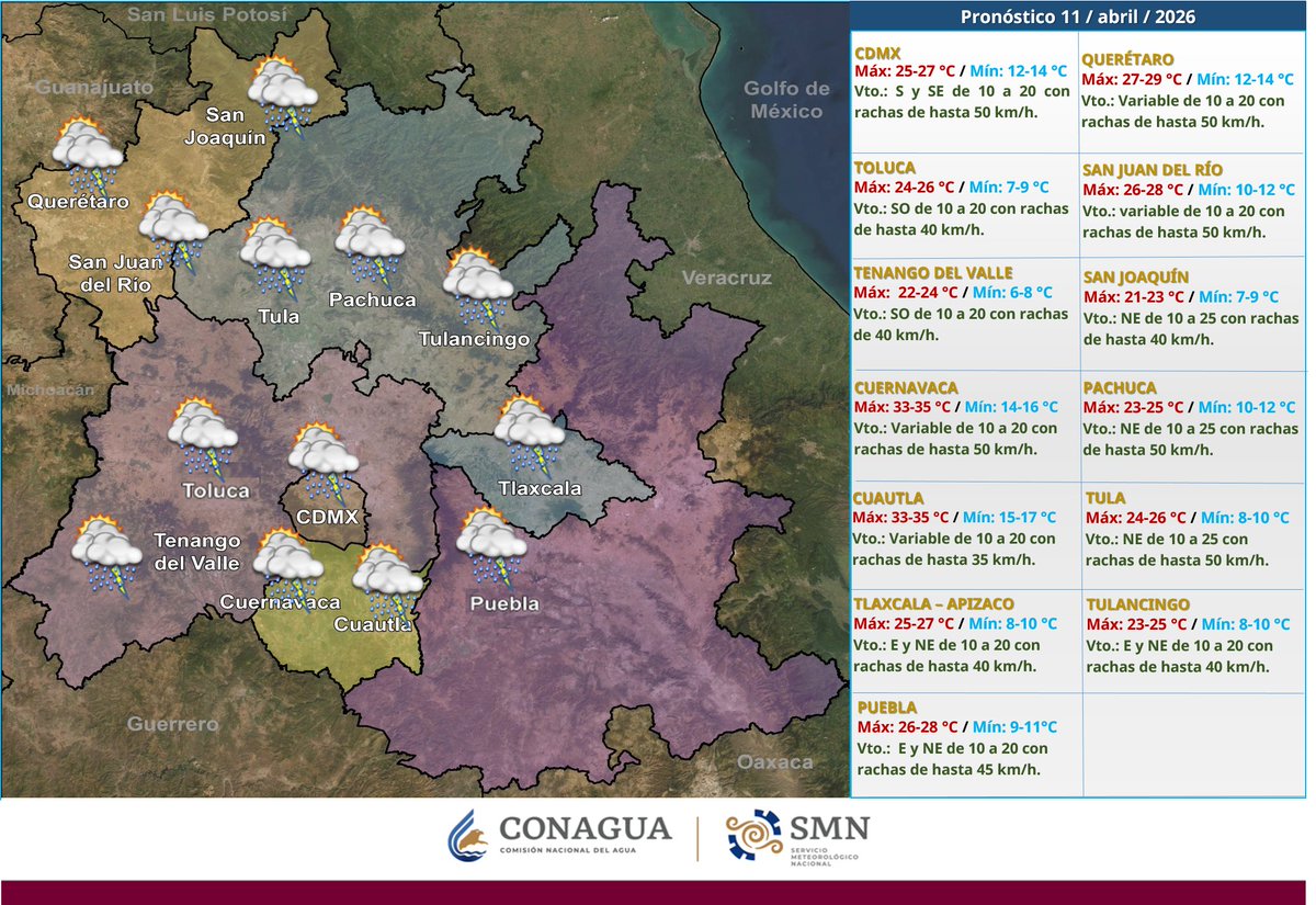 conagua_clima's tweet image. Este día se pronostican #Chubascos con #Lluvias fuertes #DescargasEléctricas y #Granizo, en zonas de la #CDMX y del #EdoMéx. La #Temperatura máxima en la capital será de 25 a 27 grados #Celsius. #Pronóstico a 72 horas para el #ValleDeMéxico  ⬇️
smn.conagua.gob.mx/es/pronosticos…