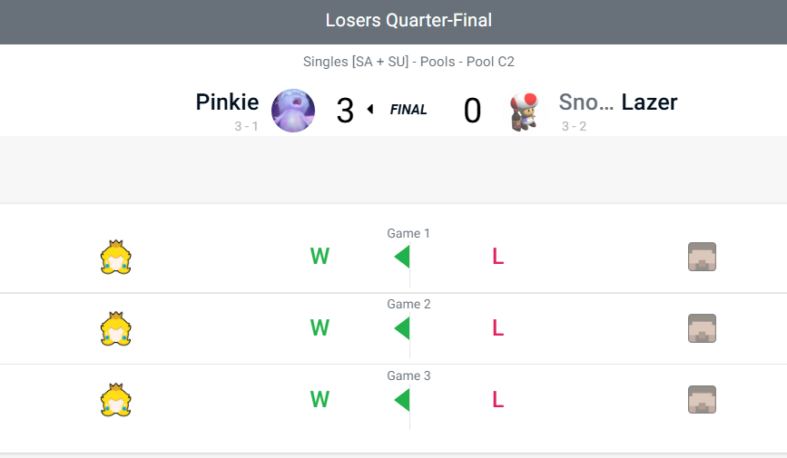 DRC_SSB's tweet photo. PINKIE rettet Smash mal wieder! Top 64 Losers Side gesichert https://t.co/fIzFZJNwSO