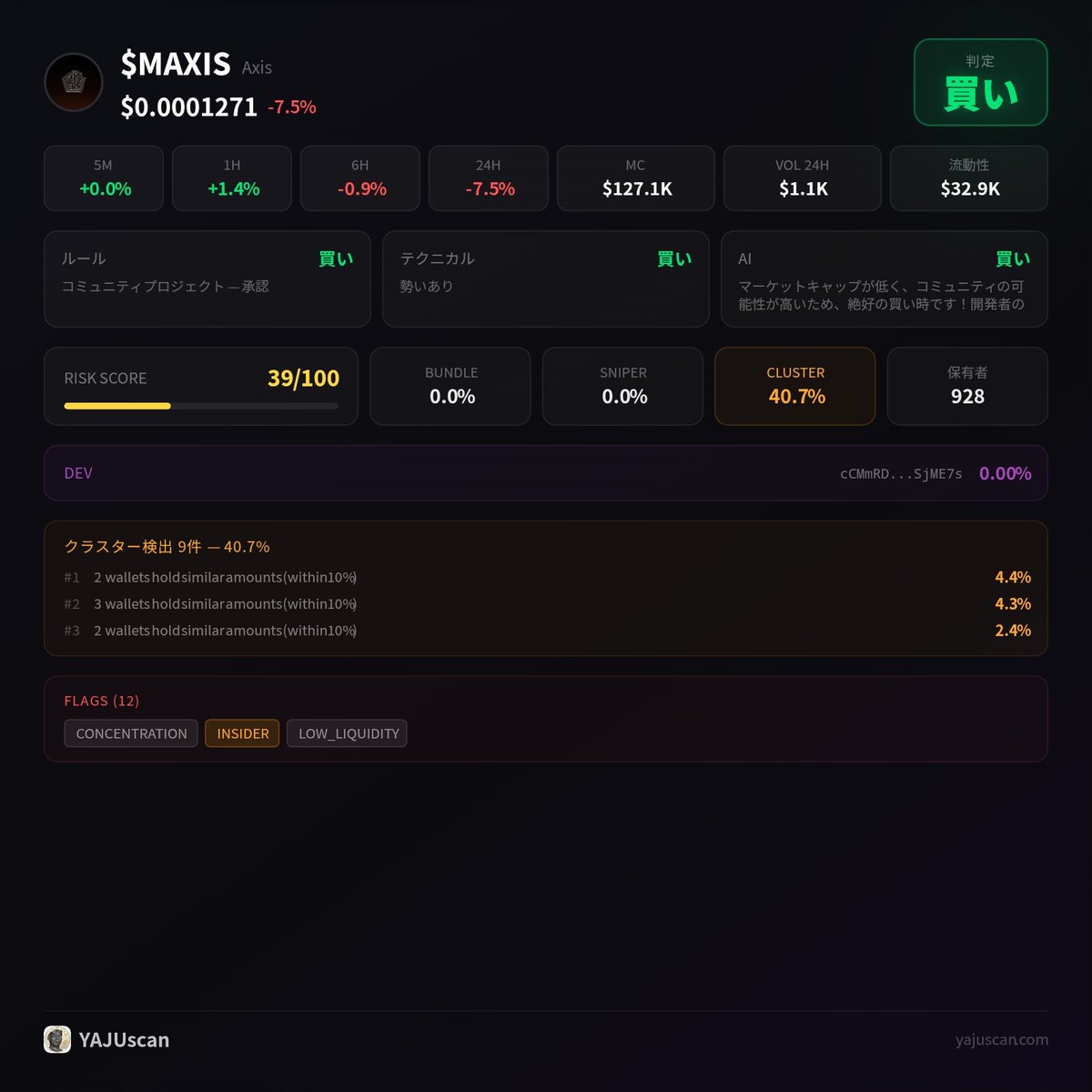 kyurukyurutrade's tweet photo. $MAXIS Risk: 🟢 Low
Top10: 29.3% | 928 holders
https://t.co/UTtxXLwTje
#YAJUscan https://t.co/BC5rUmPdAY