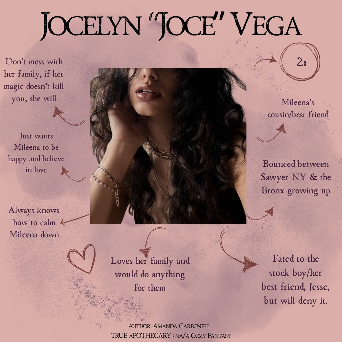 Amandabadillo25's tweet image. 🇵🇷Practical Magic x Shameless
Mileena Vega never pictured herself back in her childhood bedroom after college, but when the familia needs you, there’s no way you can say no
- Copycat Apothecary
- Gentrification
- Spanish-Salem Town
- Family Mischief
- Love
#ProfilePit #Q #F #A #R