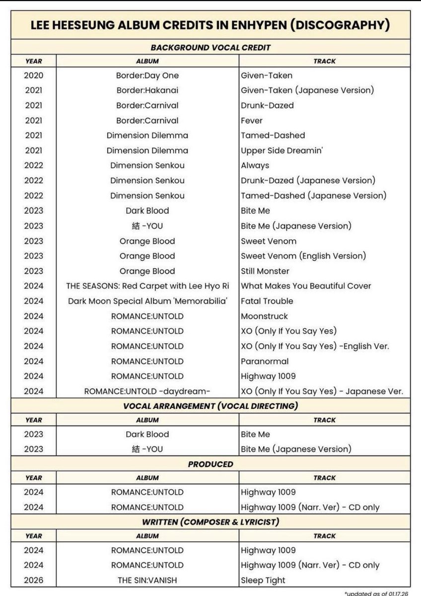 ninguém nunca vai conseguir apagar oq o heeseung foi e é pro enhypen. é frustrante pra gnt, mas DESRESPEITOSO e INJUSTO com o heeseung e com os meninos.

#Go_Big_With_SevEN 
#Boycott_BELIFT_Financially