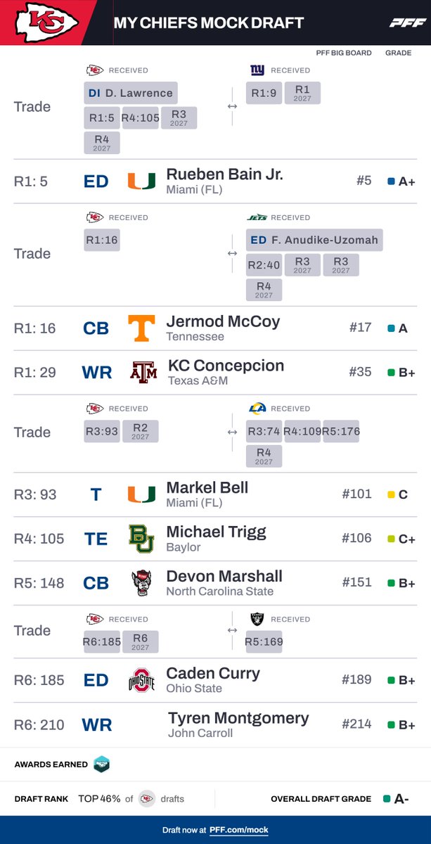 michael pacheco tweet media