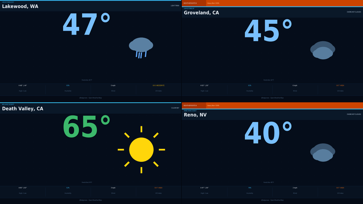 Brooks Groves 🛰🌎 tweet media