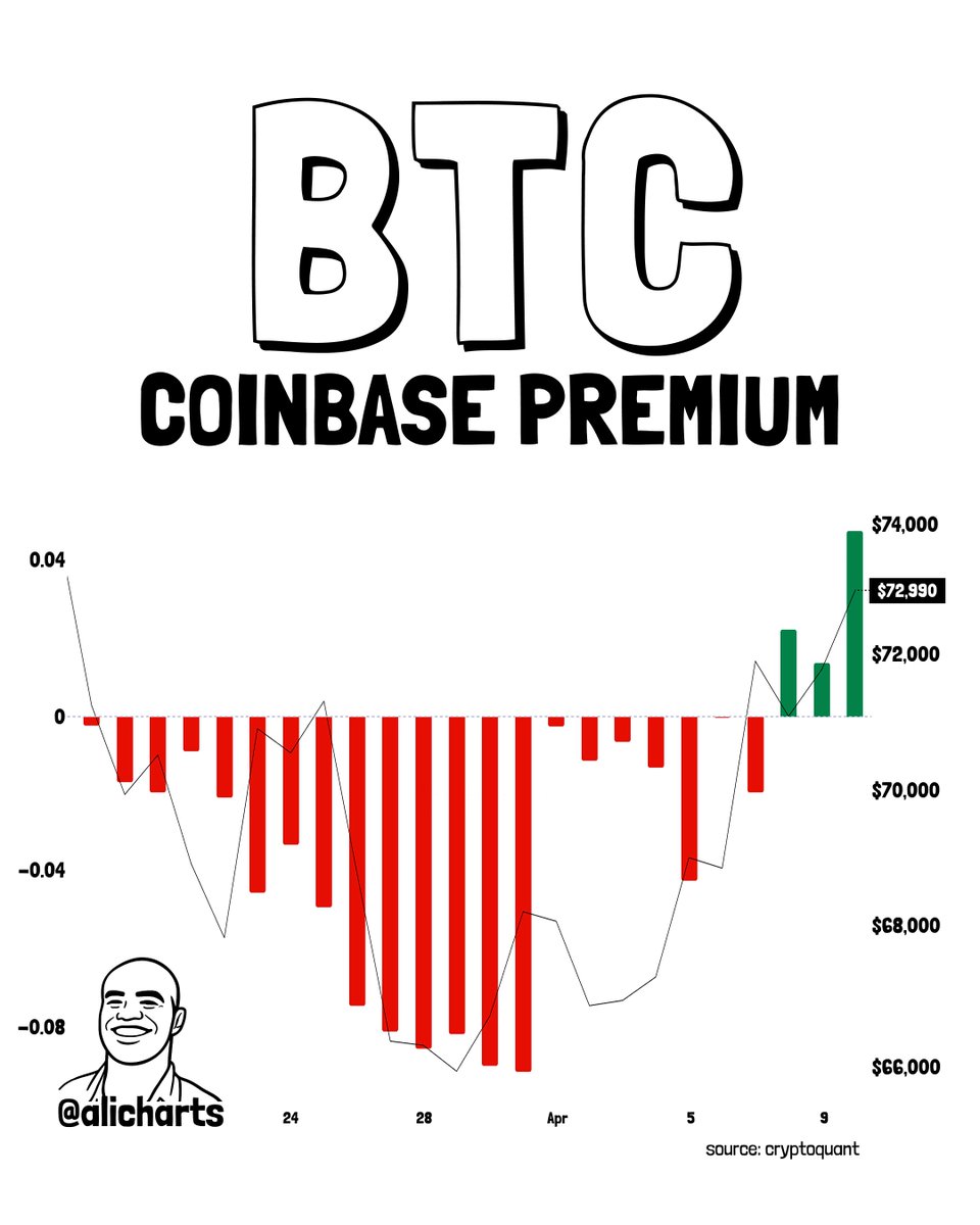 Ali Charts tweet media