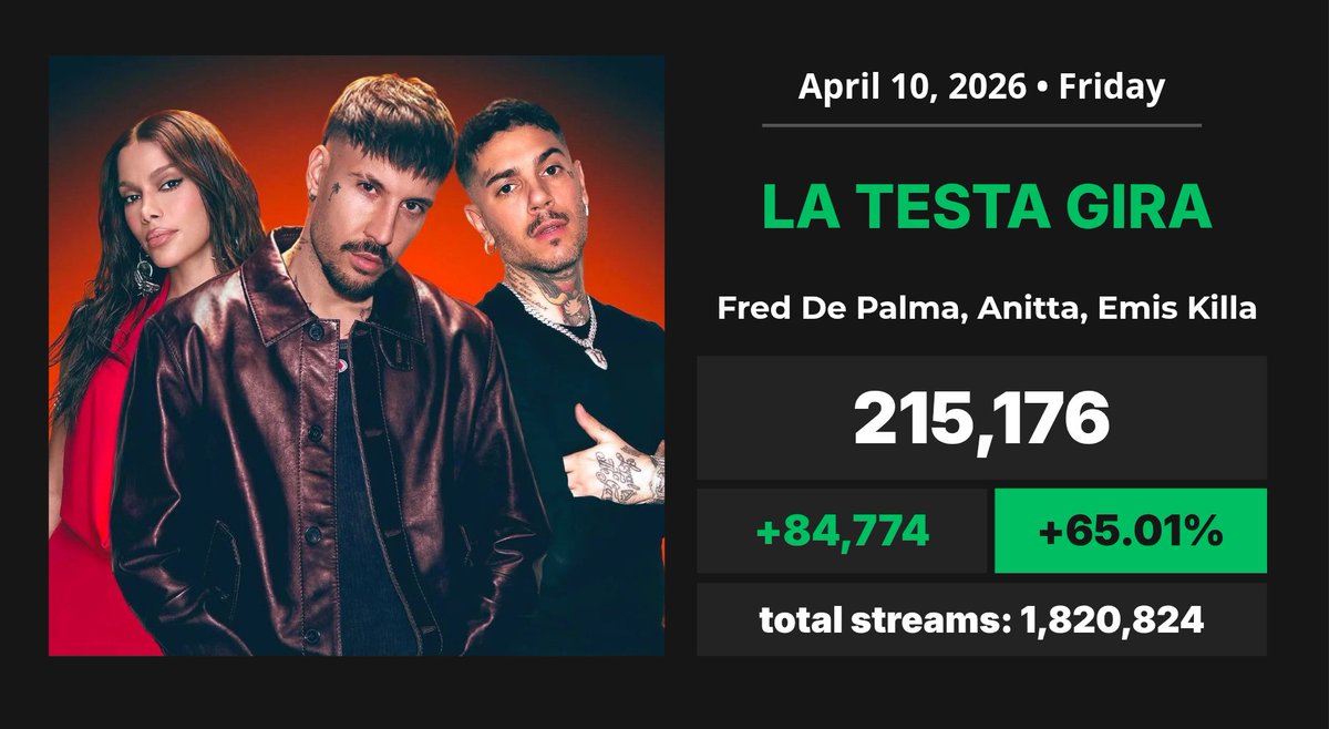 Spotify Pop Brasil tweet media