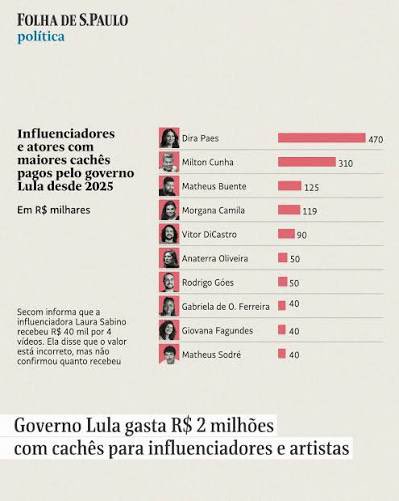 Revista Timeline tweet media