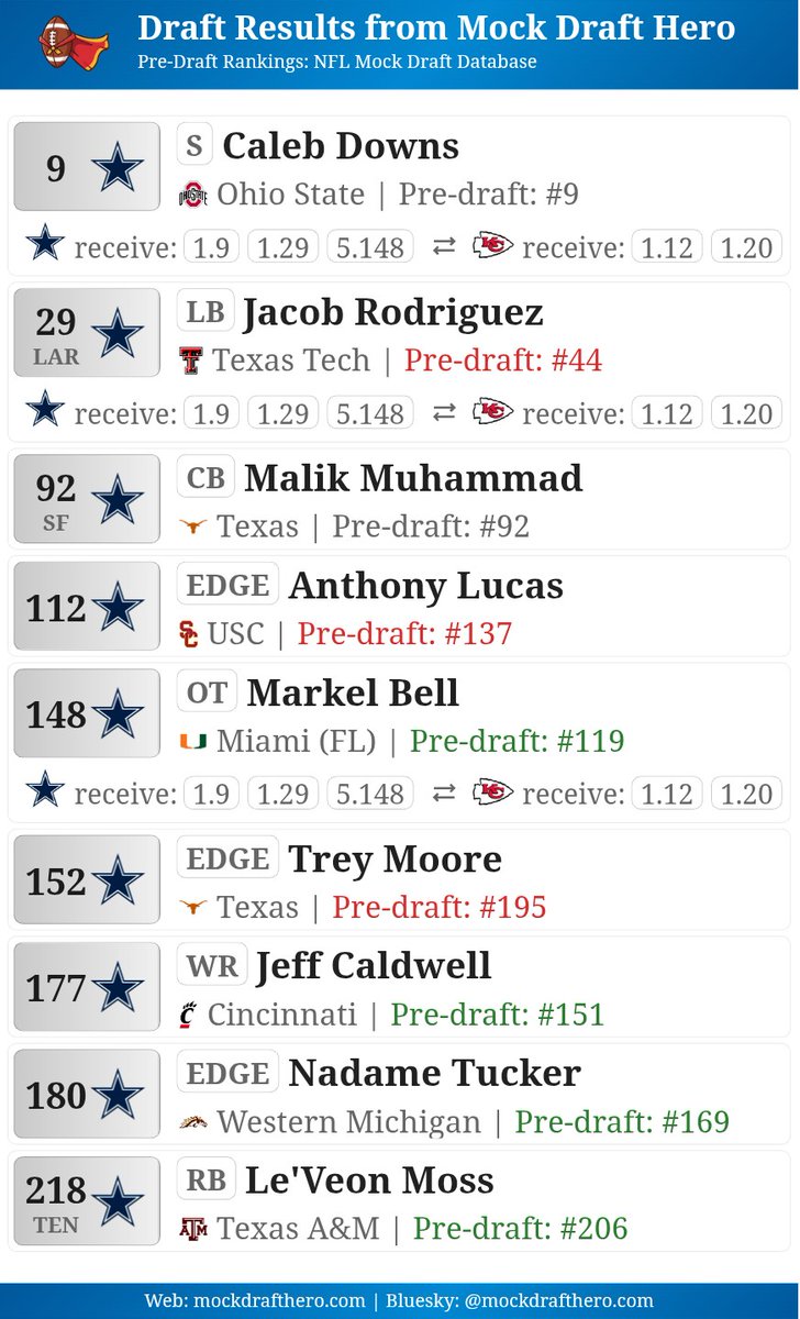 Steven Adams tweet media