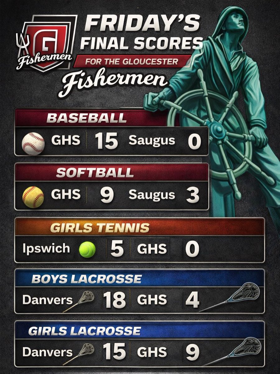 GHS Fishermen Athletics tweet media