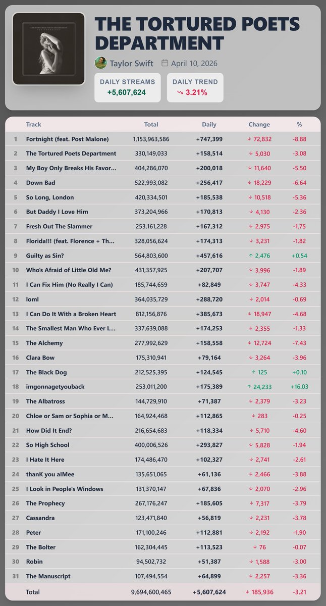 Pop Stats tweet media