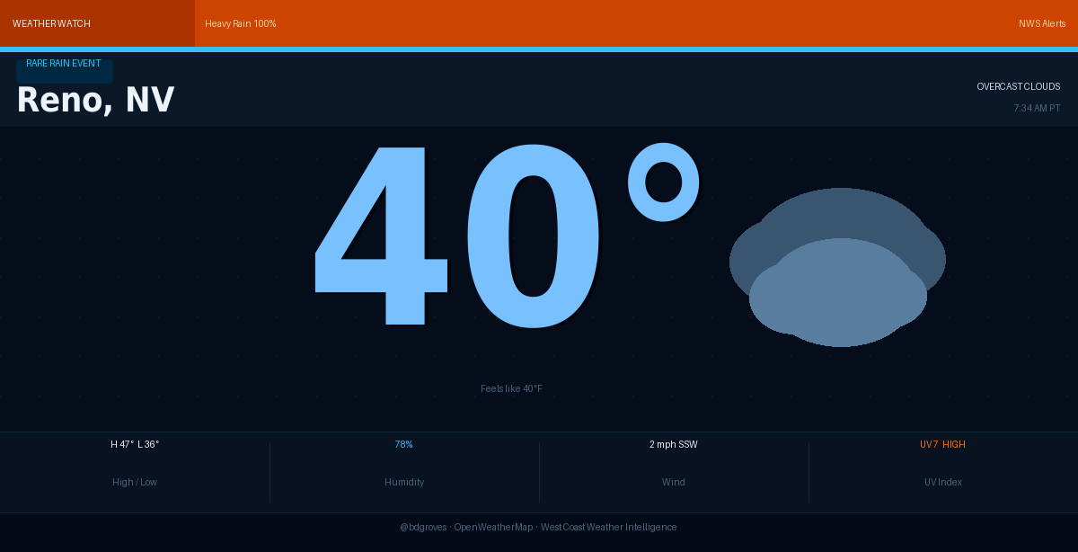 Brooks Groves 🛰🌎 tweet media