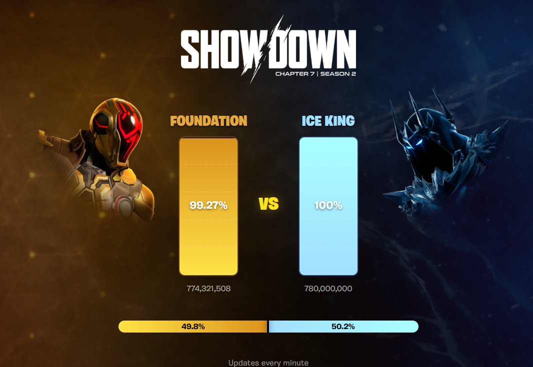 Fortnite.gg Updates tweet media