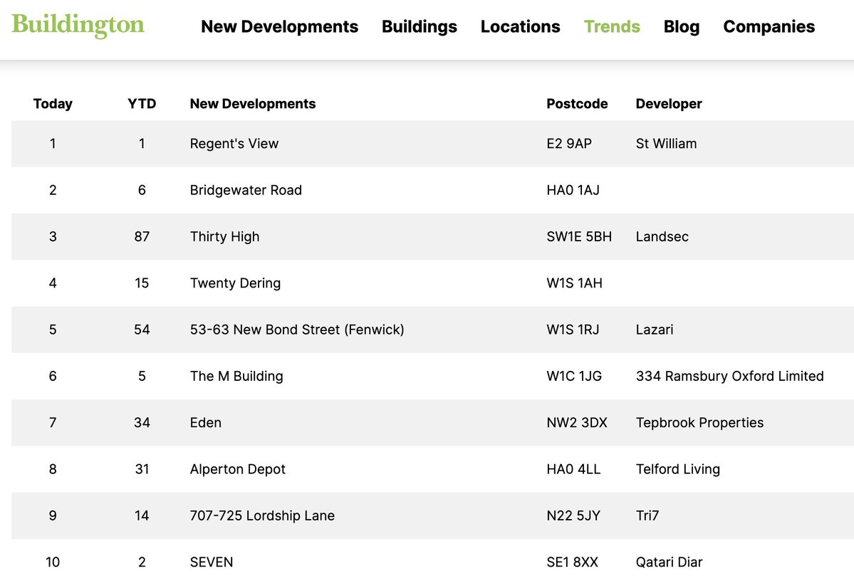 Buildington tweet media