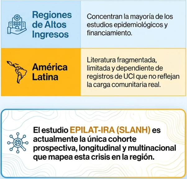 IMINmx's tweet image. 2/8 La #LRA es una condición grave y de alta mortalidad que afecta sobre todo a regiones de bajos recursos, donde se dificulta su diagnóstico, atención y registro. En #LATAM, el Estudio EPILAT-IRA de la @SLANH_ brinda información relevante (tinyurl.com/AKIEPILAT).
#IMIN