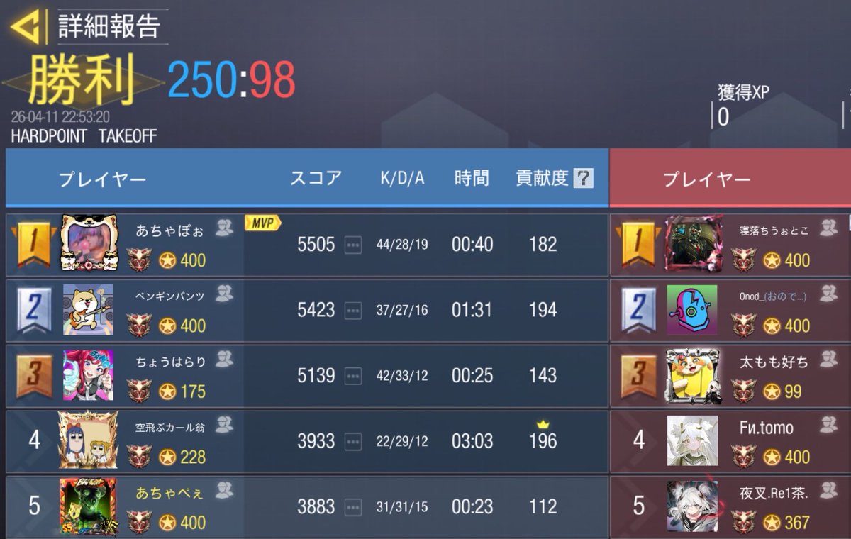 4/11  22時

夜叉Aチーム様 <a href="/yasha_codm/">夜叉</a> 

4-0 Win

対戦ありがとうございました🙇🏻‍♀️✨️