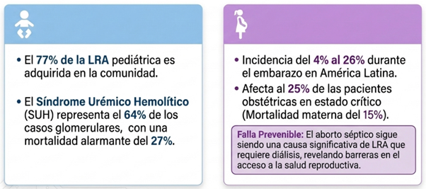IMINmx's tweet image. 5/8 Dos grupos destacan por su tamaño poblacional y vulnerabilidad en #LATAM: la #LRA pediátrica y la asociada al embarazo, ambas con alta incidencia y vinculadas a la pobreza y al limitado acceso a una atención en salud adecuada.
#IMIN #IMIN2026 #IMINdigital